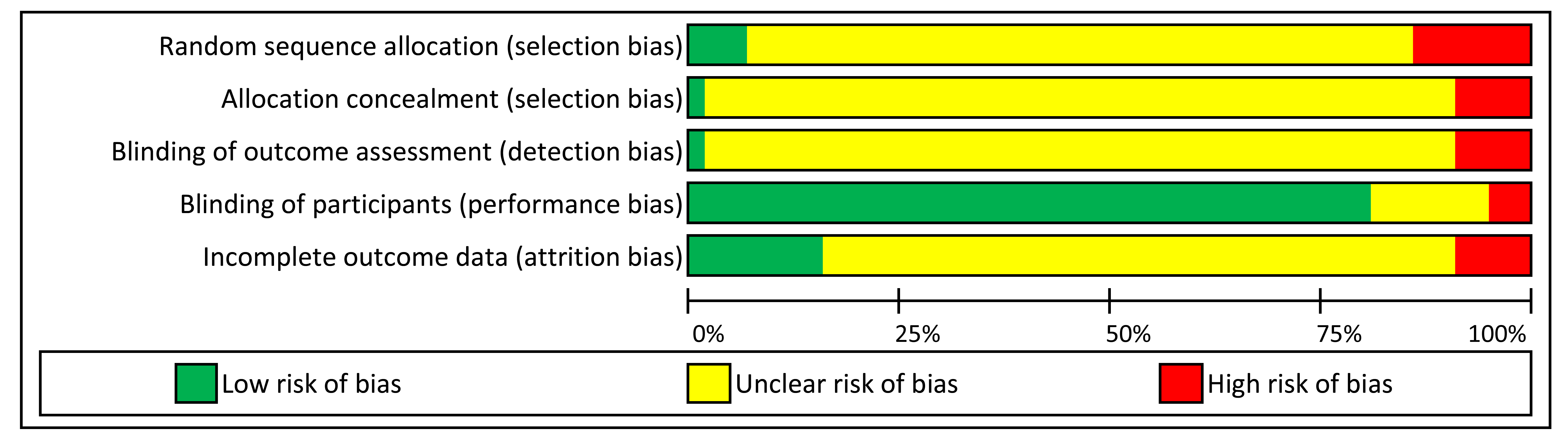 Risk Analysis Chart Excel